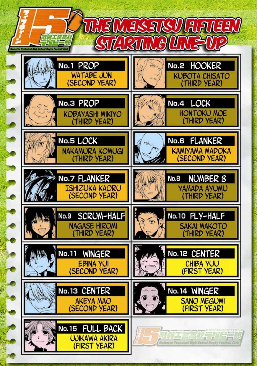 15: Meisetsu Kougyou Koukou Rugby Bu Chapter 6 page 4 - Chapter 6: Takase Foundation High