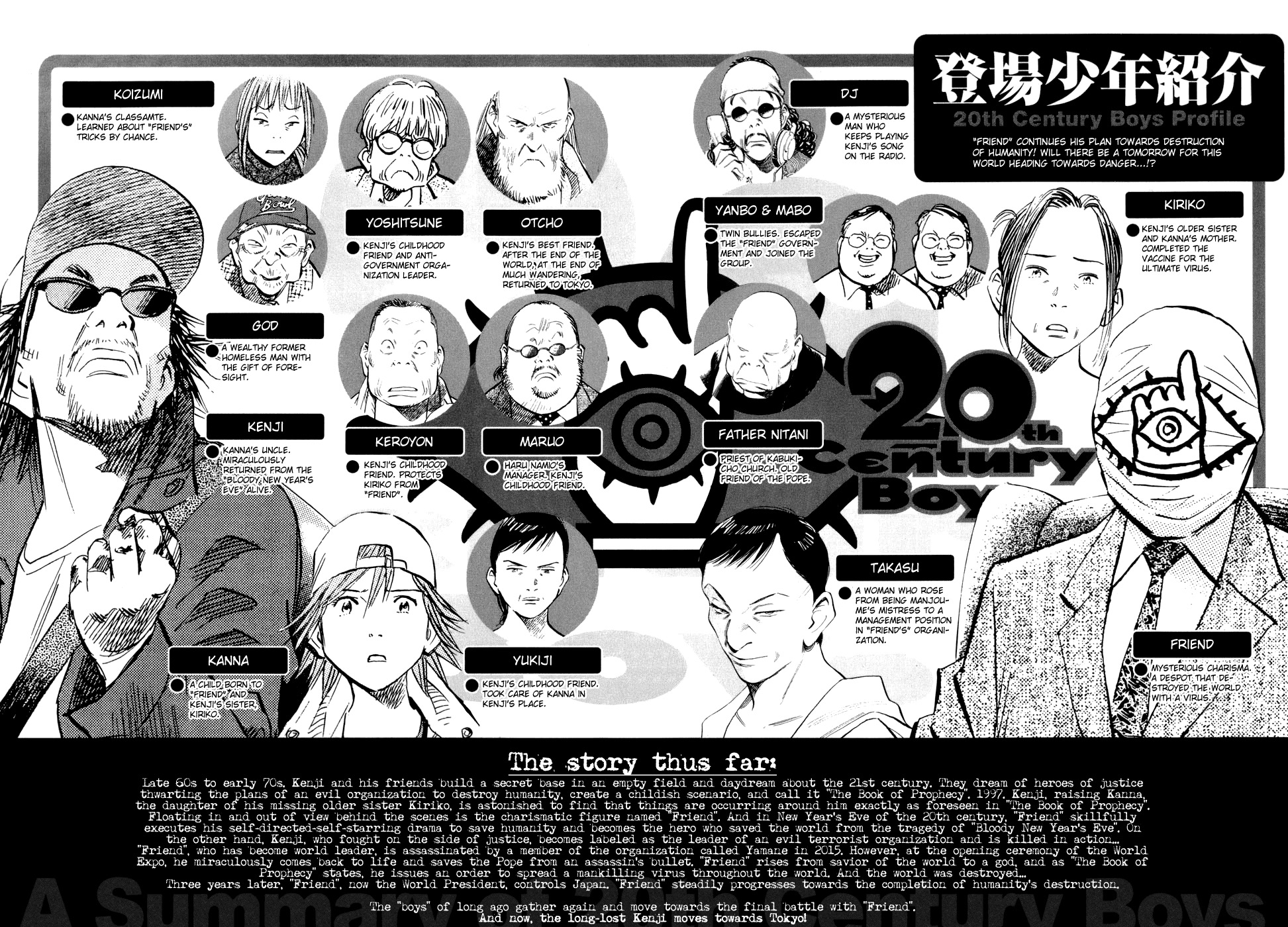 20th Century Boys Chapter 226 page 6 - Chapter 226: Who are You?