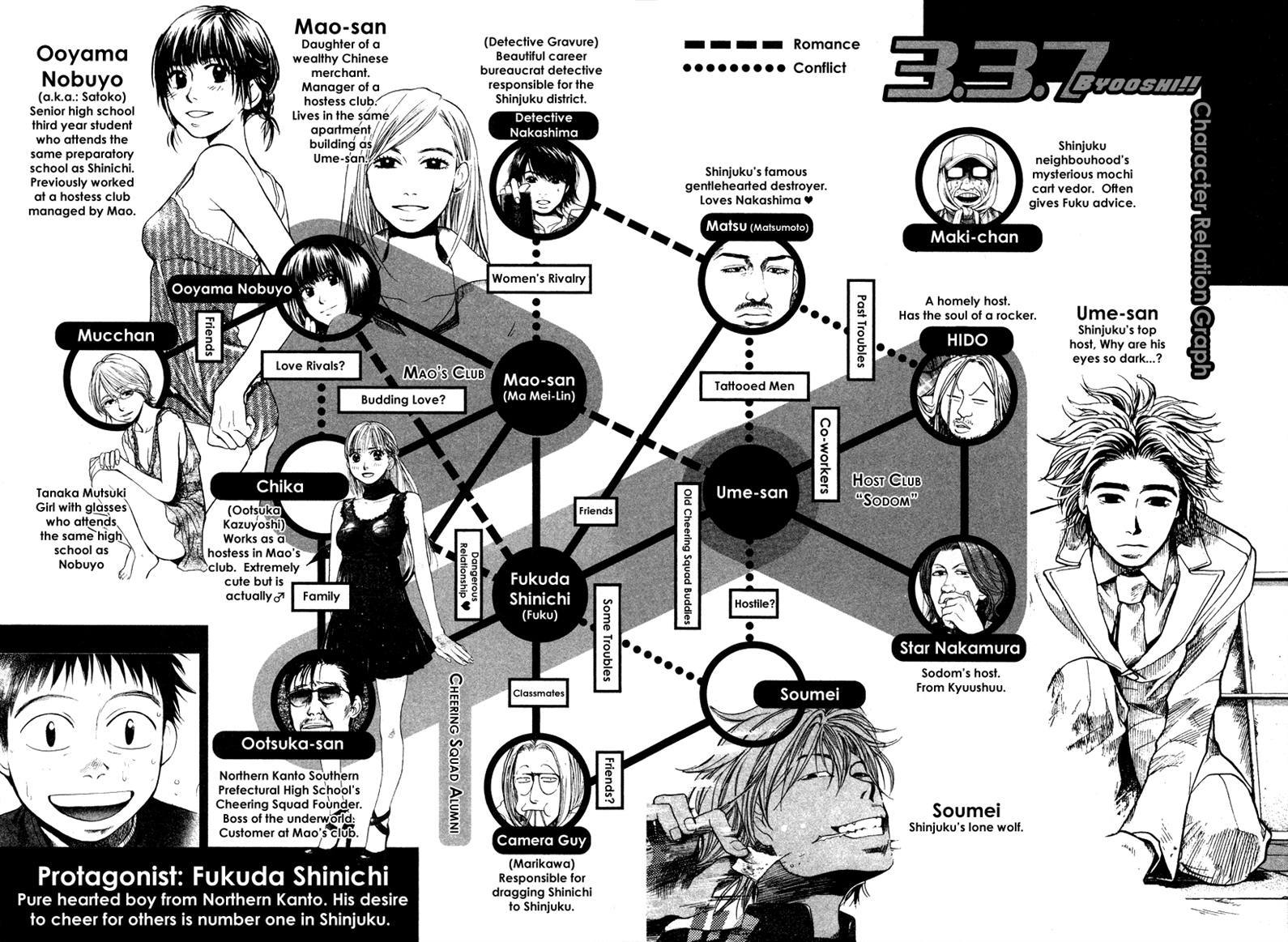 3.3.7 Byooshi!! Chapter 42 page 3 - Chapter 42