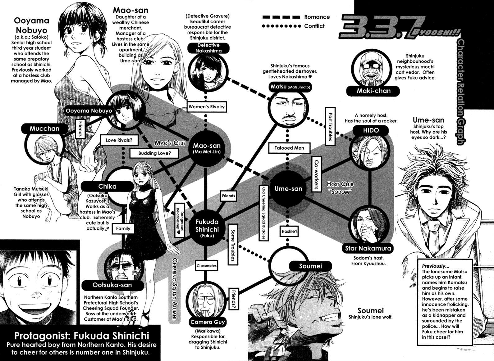 3.3.7 Byooshi!! Chapter 51 page 3 - Chapter 51