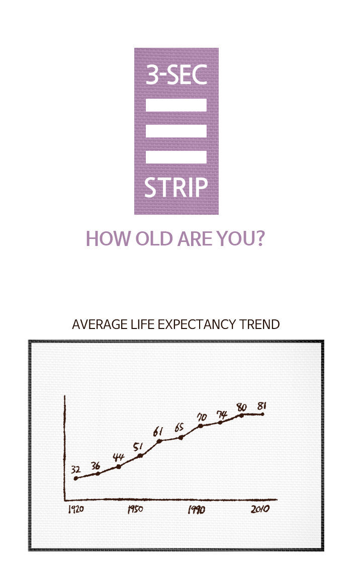 3-Second Strip Chapter 264 page 1 - Chapter 264 : How Old Are You