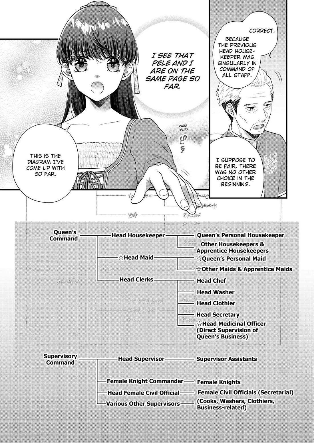 31st Consort Chapter 29 page 3 - Chapter 29