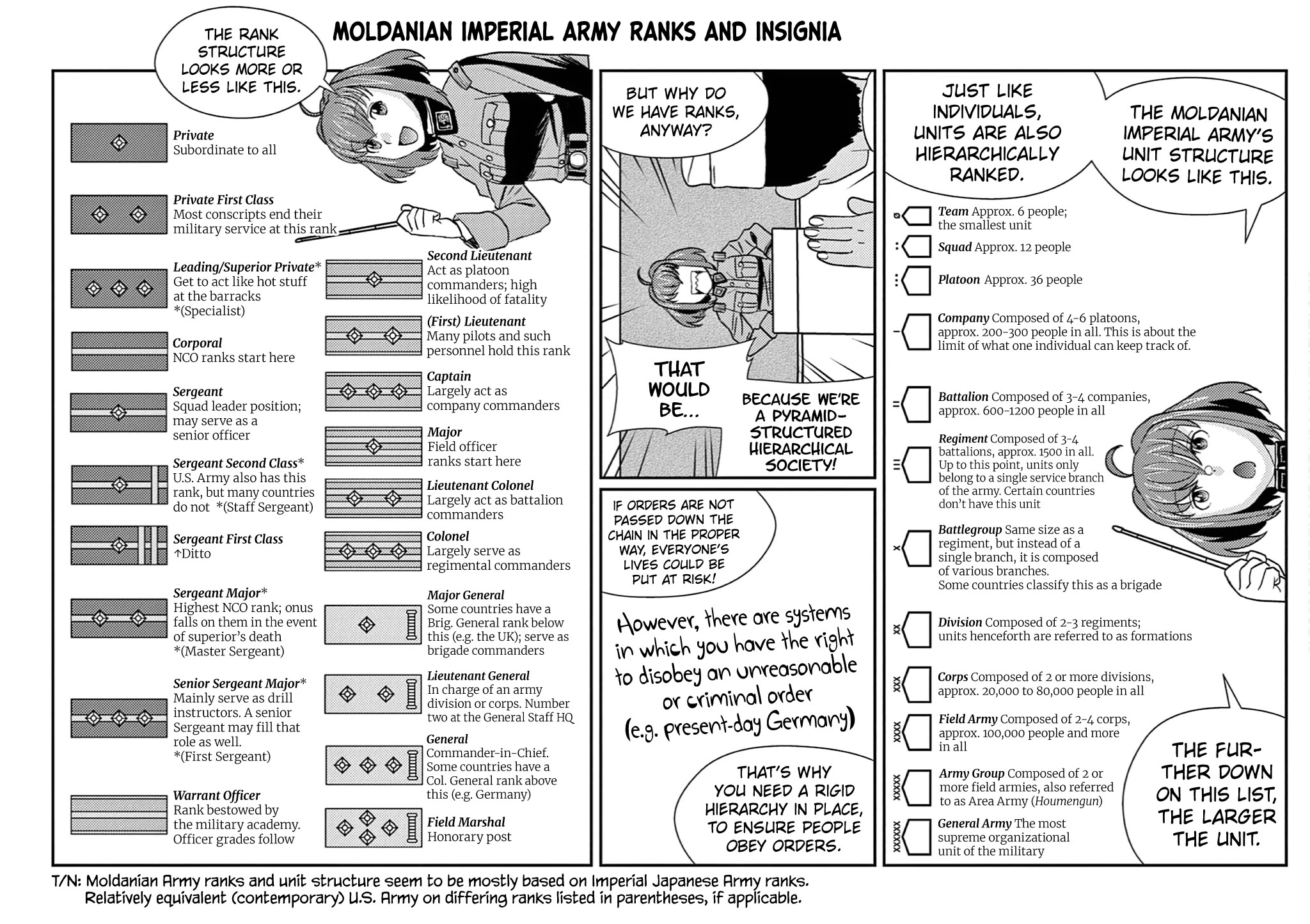 341st RMR Battlegroup Chapter 7.5 page 3 - Chapter 7.5: Volume 1 Extras: Learn the Secrets of Warfare through Comics!