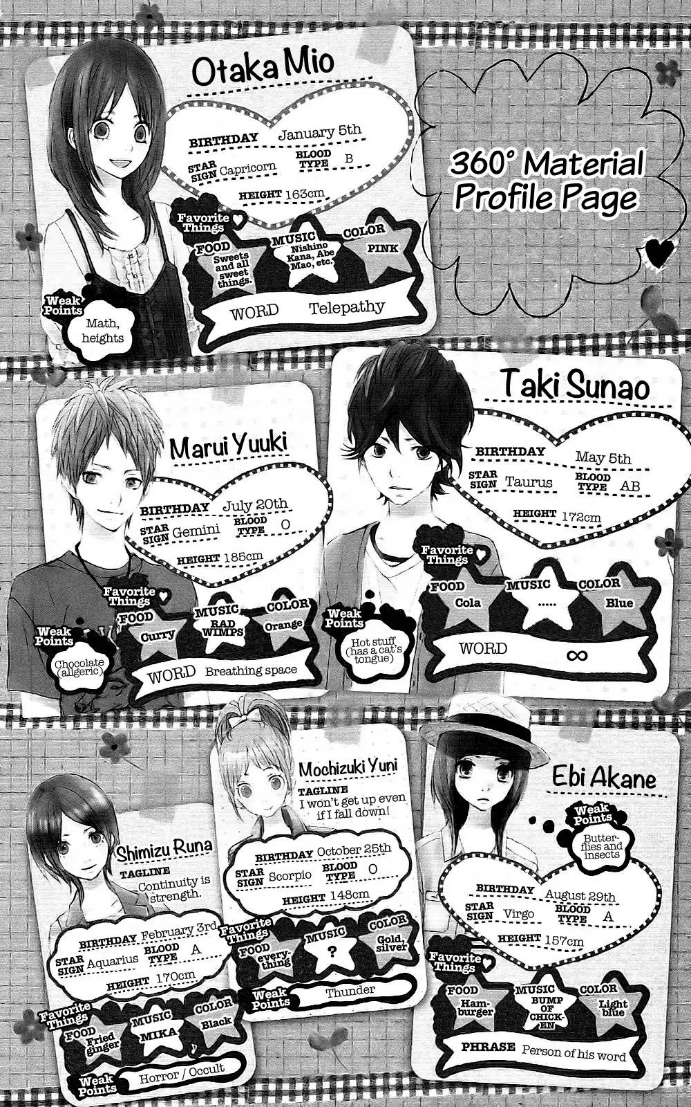 360 Degrees Material Chapter 5 page 6 - Chapter 5 : If We Could Meet in a Dream...?