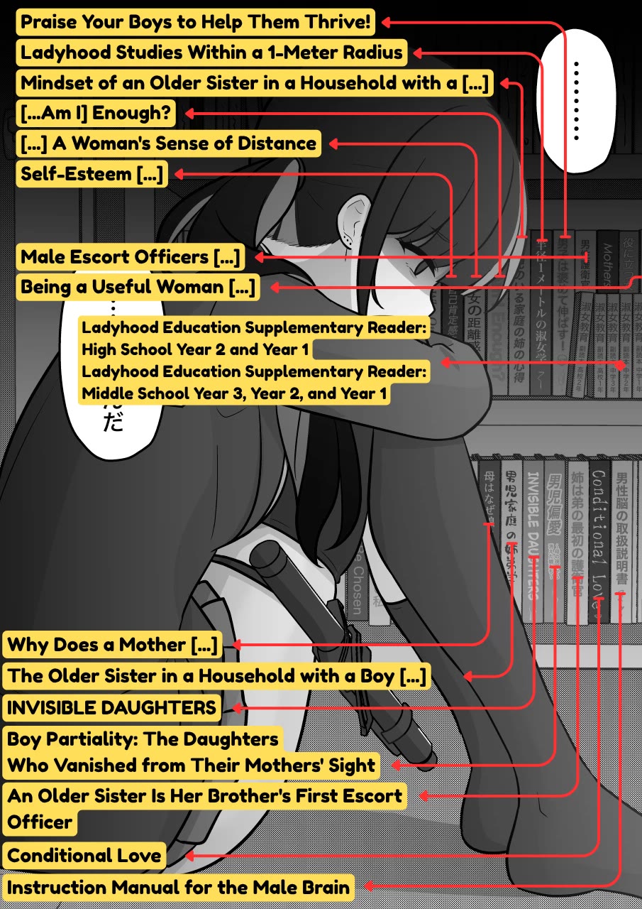 A Parallel World With a 1:39 Male to Female Ratio is Unexpectedly Normal Chapter 300 page 15 - Chapter 300: A Family with a Son