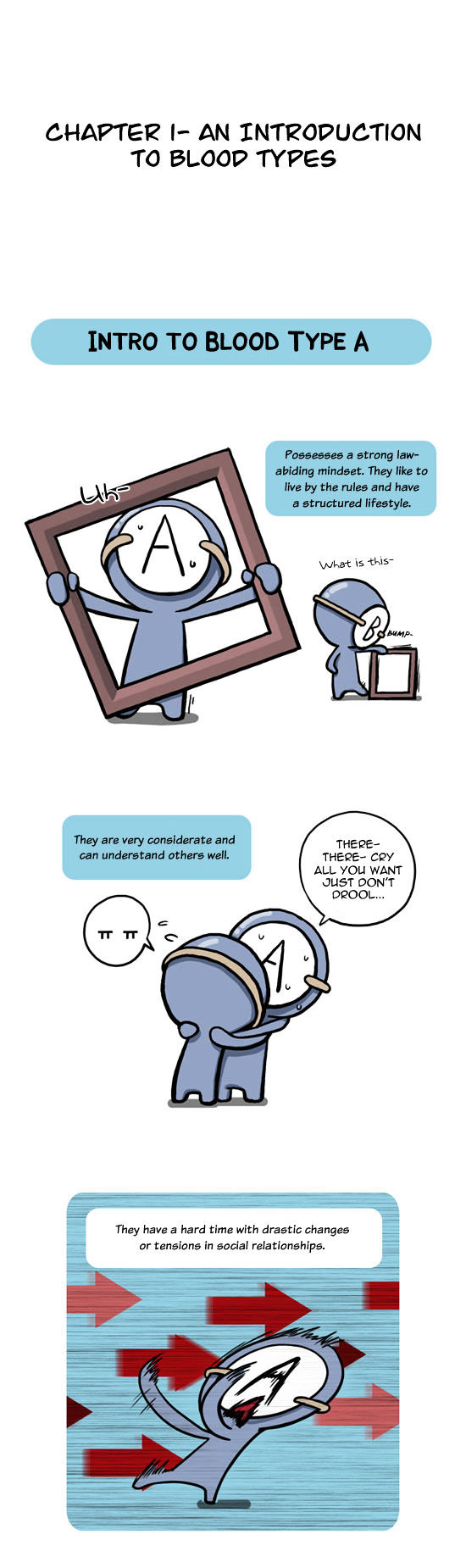 A Simple Thinking About Blood Type Chapter 1 page 2 - Chapter 1 : An Introduction to Blood Types