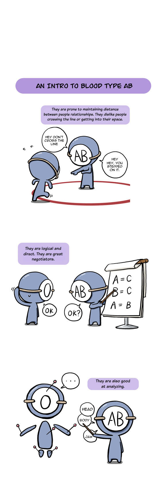 A Simple Thinking About Blood Type Chapter 1 page 9 - Chapter 1 : An Introduction to Blood Types