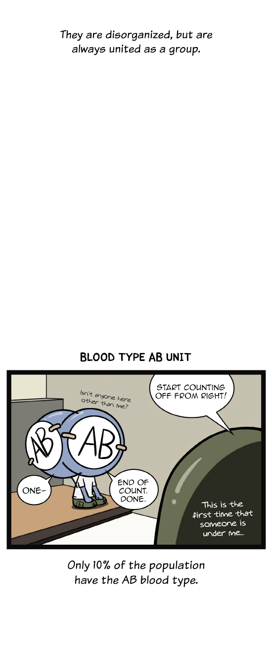 A Simple Thinking About Blood Type Chapter 14.2 page 6 - Chapter 14 v2 : Blood Type Unit Organization