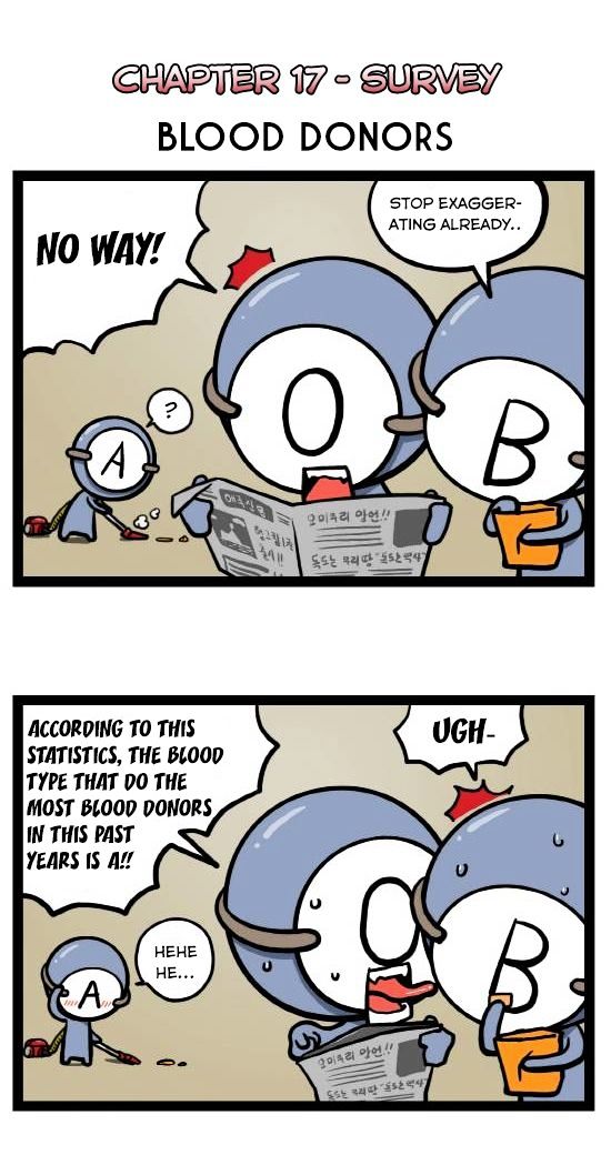 A Simple Thinking About Blood Type Chapter 17 page 2 - Chapter 17 : Survey