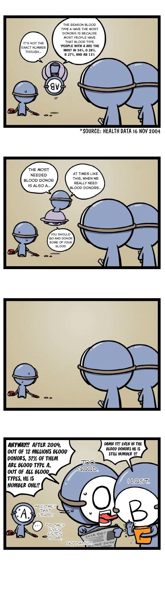 A Simple Thinking About Blood Type Chapter 17 page 4 - Chapter 17 : Survey