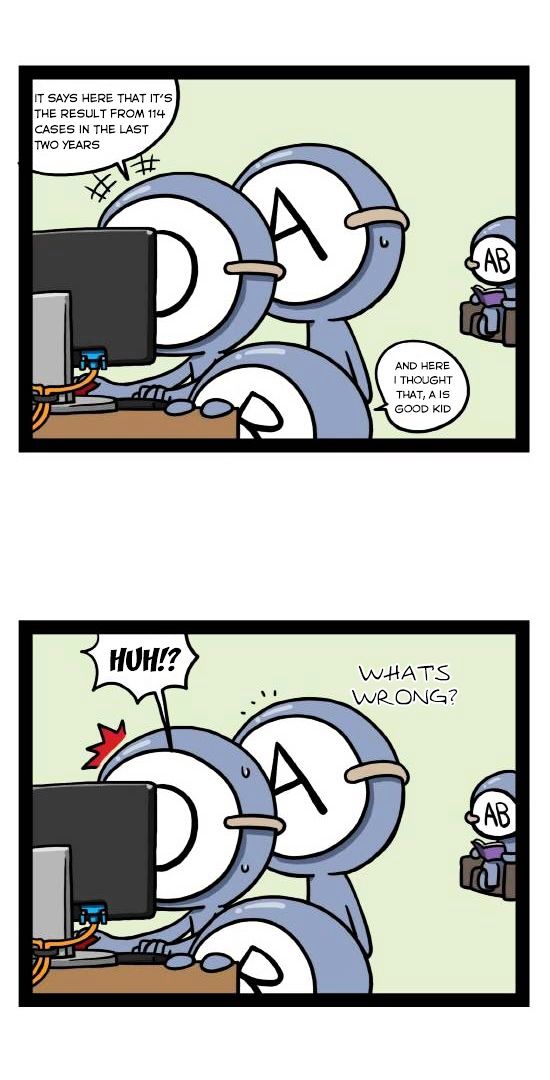 A Simple Thinking About Blood Type Chapter 17 page 6 - Chapter 17 : Survey