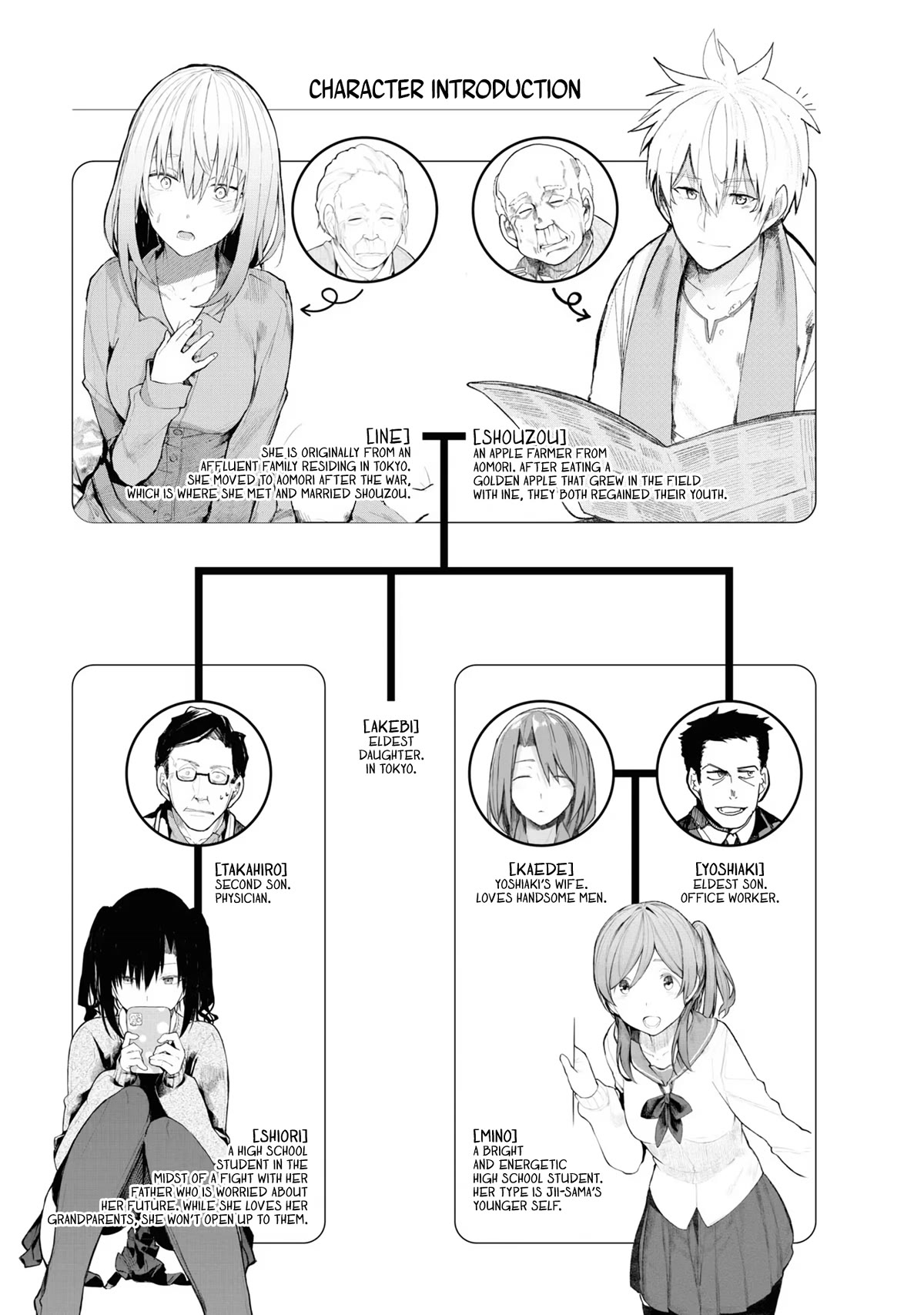 A Story About a Grandpa and Grandma Who Returned Back to Their Youth Chapter 73 page 6 - Chapter 73: Absence