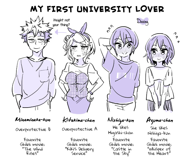 A Story of a Person Who Made a Lover for the First Time at a University Chapter 21 page 1 - Chapter 21