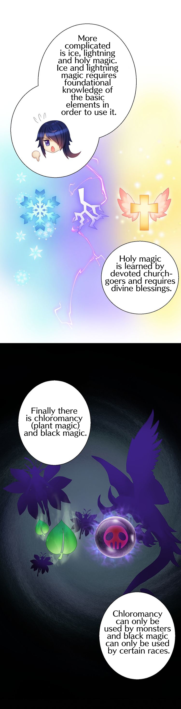 A Taste of Love Chapter 8 page 34 - Chapter 8: Magical proficiency