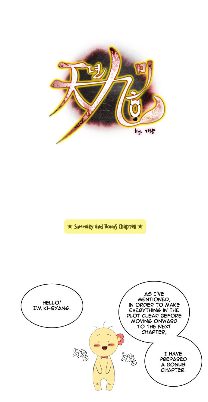 A Thousand Years Ninetails Chapter 33.5 page 2 - Chapter 33.5 : Summary and Bonus Chapter