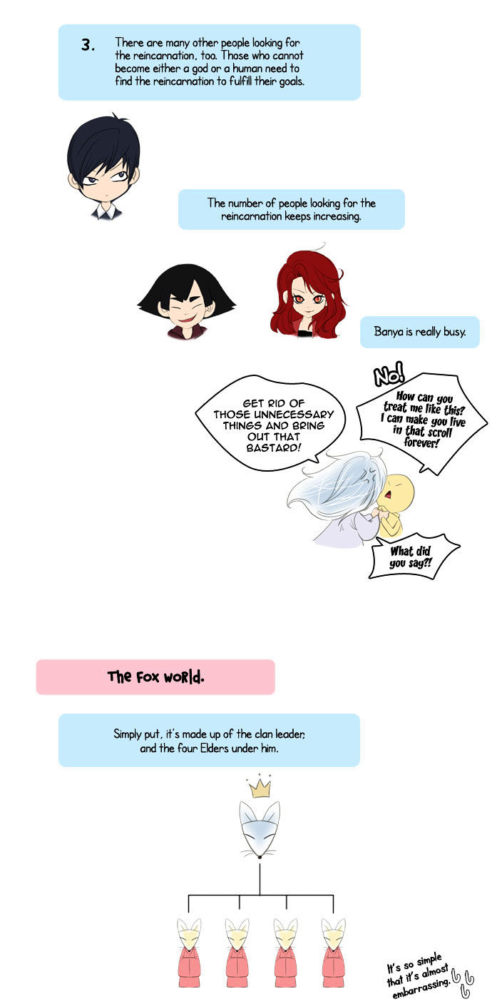 A Thousand Years Ninetails Chapter 33.5 page 5 - Chapter 33.5 : Summary and Bonus Chapter