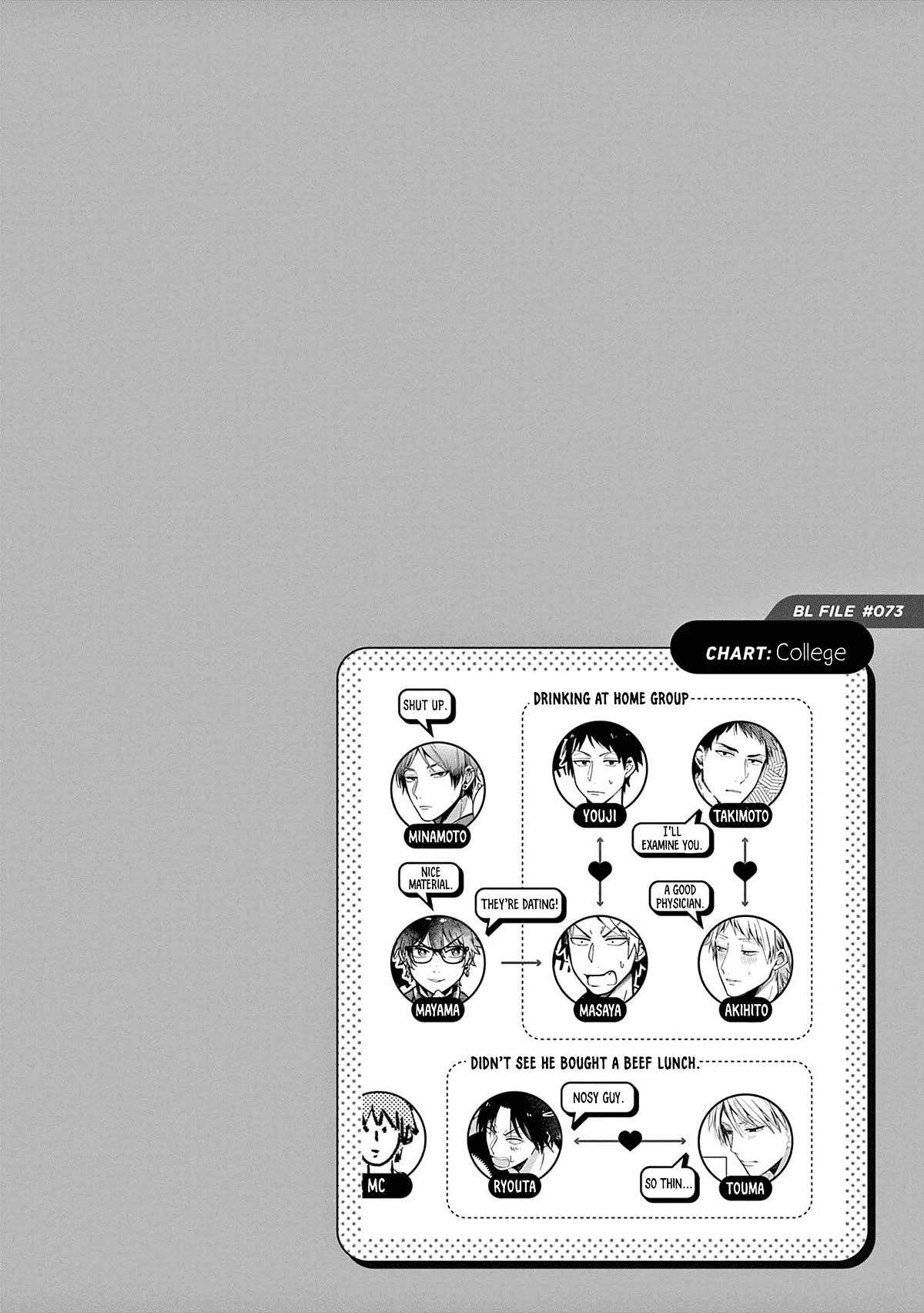 A World Where Everything Definitely Becomes BL vs. The Man Who Definitely Doesn't Want To Be In A BL Chapter 45 page 9 - Chapter 45: VS Fudanshi - Extra 2