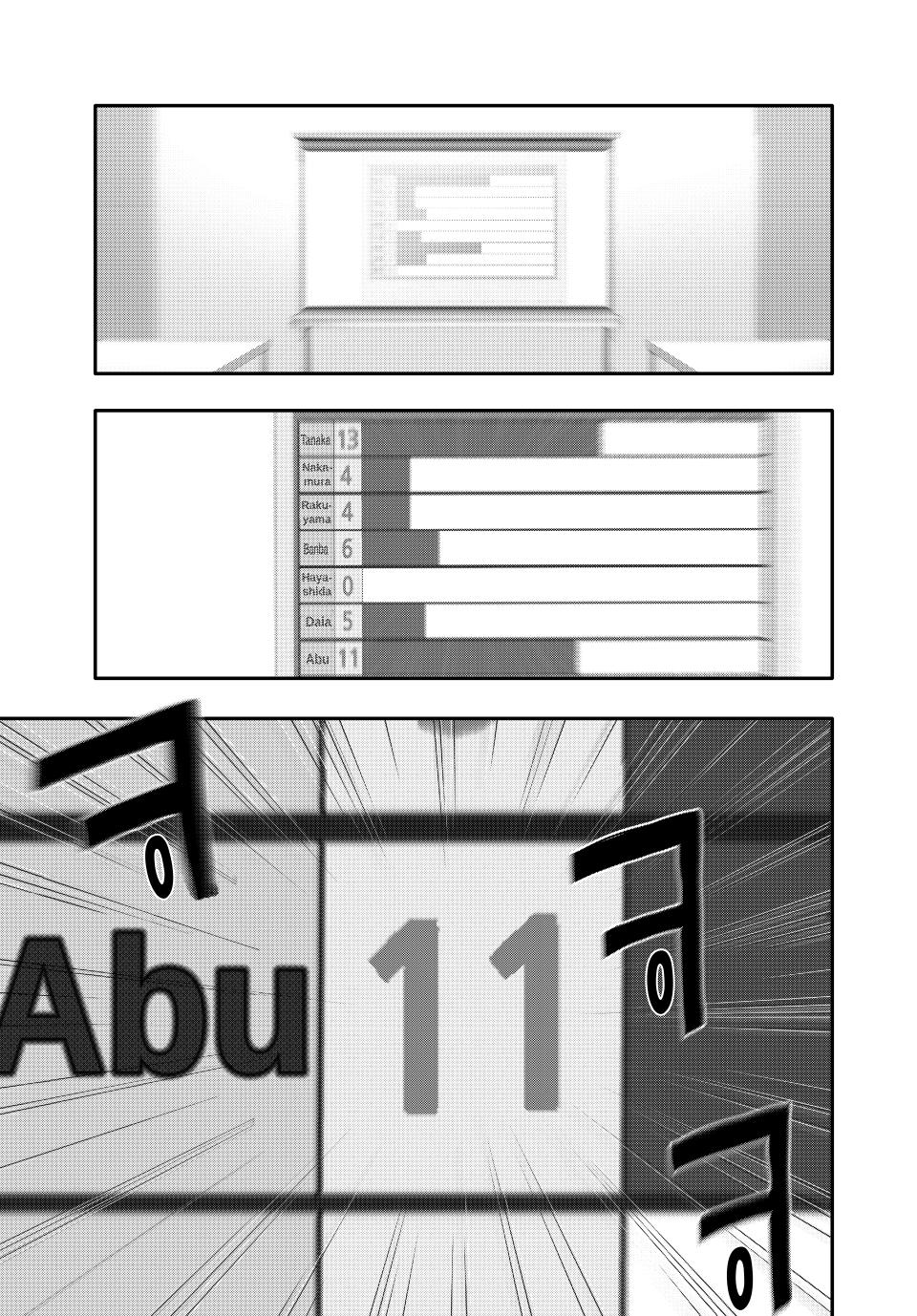 (Abu)Normal Chapter 20 page 15 - Chapter 20
