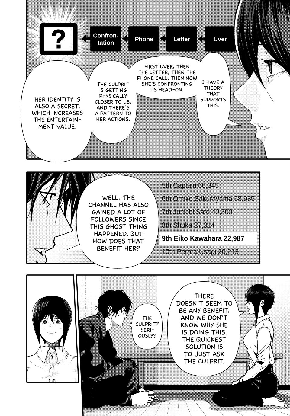 (Abu)Normal Chapter 79 page 14 - Chapter 79