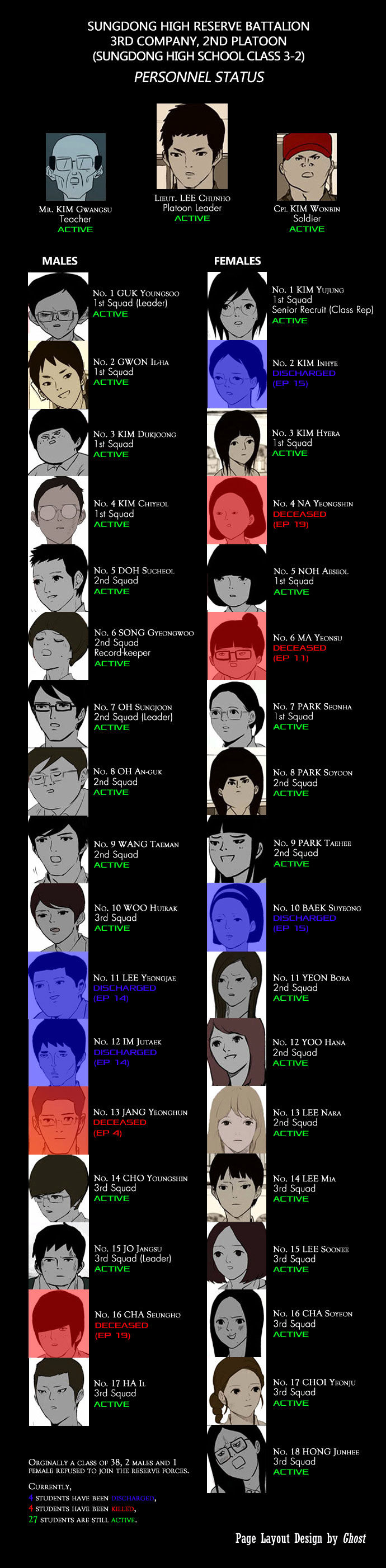Afterschool War Activities Chapter 20 page 14 - Chapter 20 : D-54