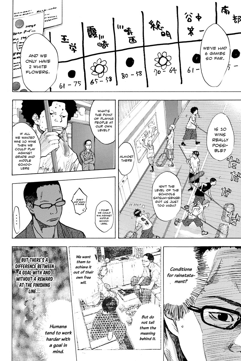 Ahiru no Sora Chapter 167 page 8 - Chapter 167: Maple