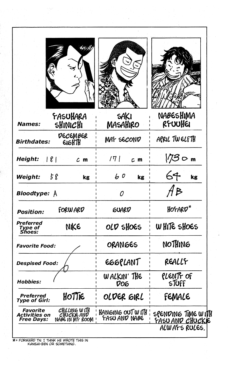 Ahiru no Sora Chapter 28.2 page 25 - Chapter 28 v2 : Team