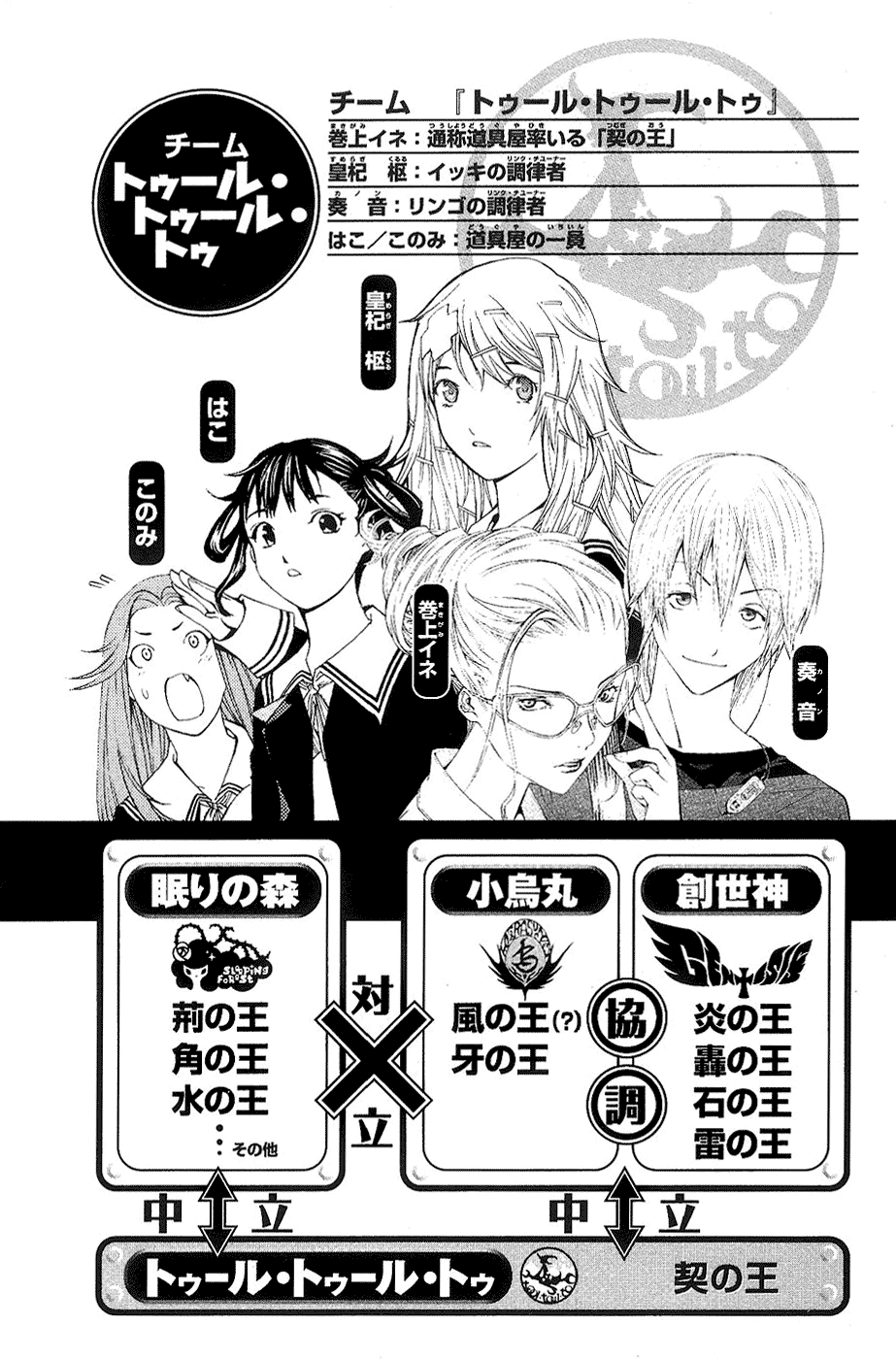 Air Gear Chapter 123 page 9 - Chapter 123