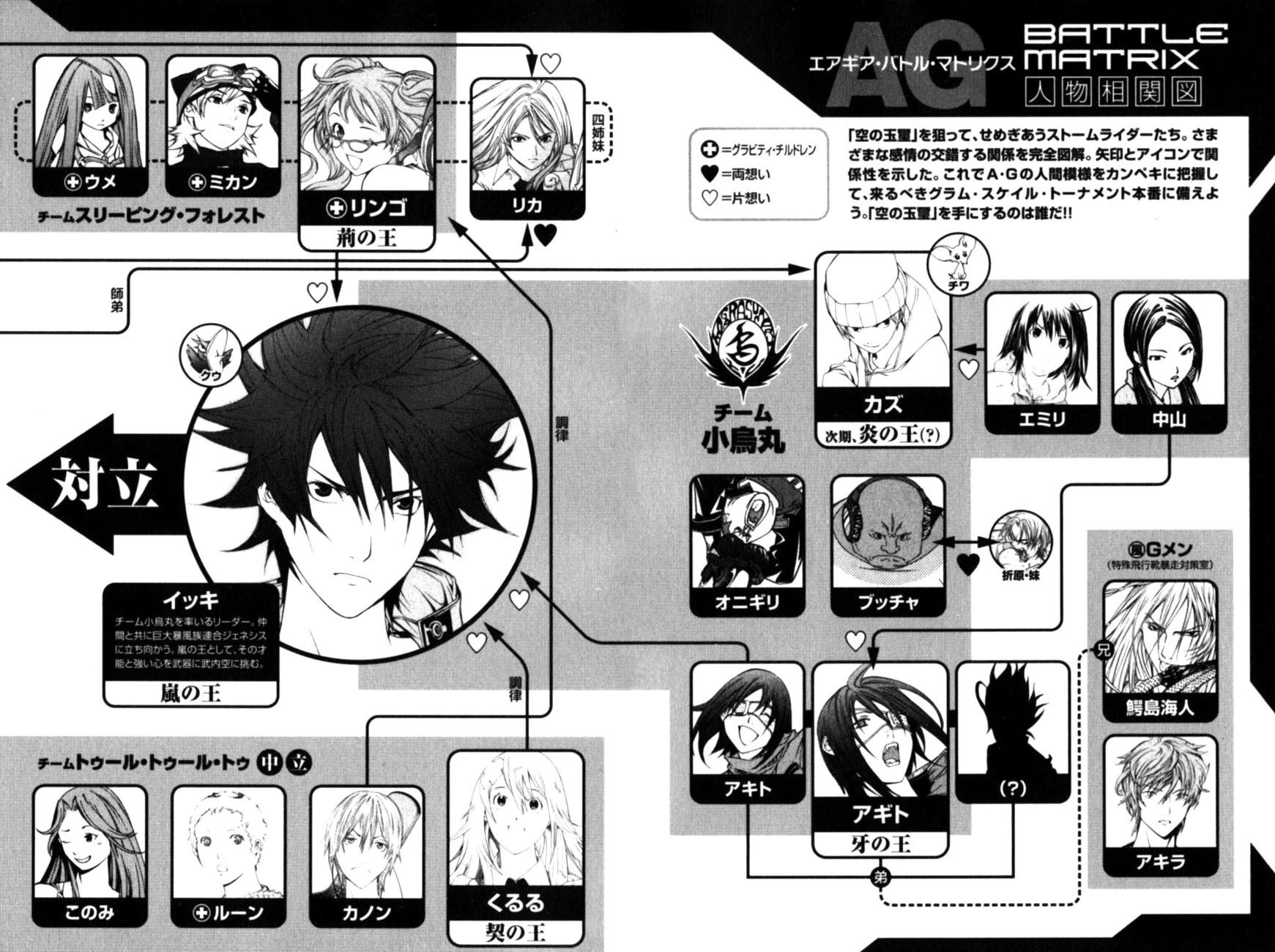Air Gear Chapter 185.5 page 28 - Chapter 185.5: Extras