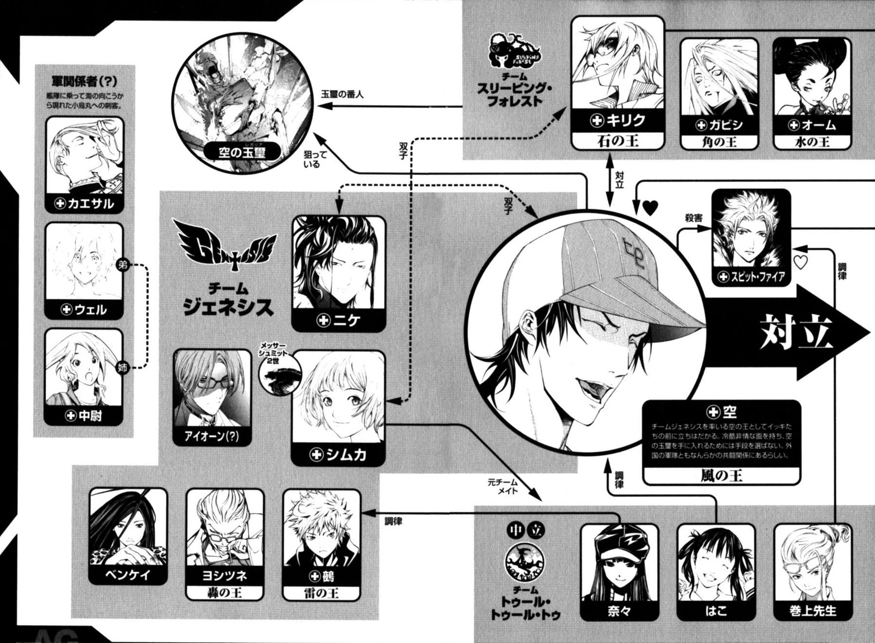 Air Gear Chapter 185.5 page 29 - Chapter 185.5: Extras