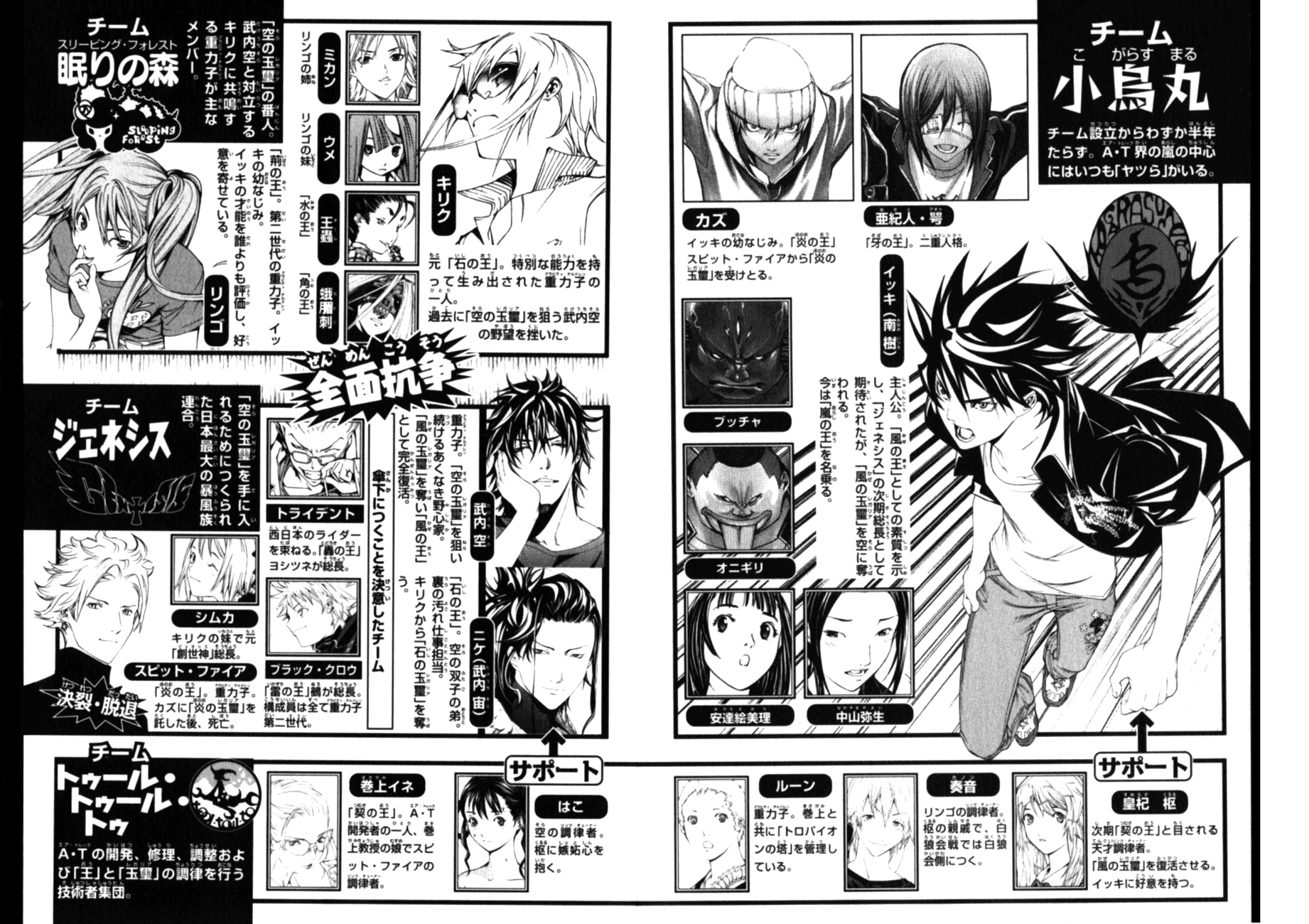 Air Gear Chapter 185.5 page 7 - Chapter 185.5: Extras