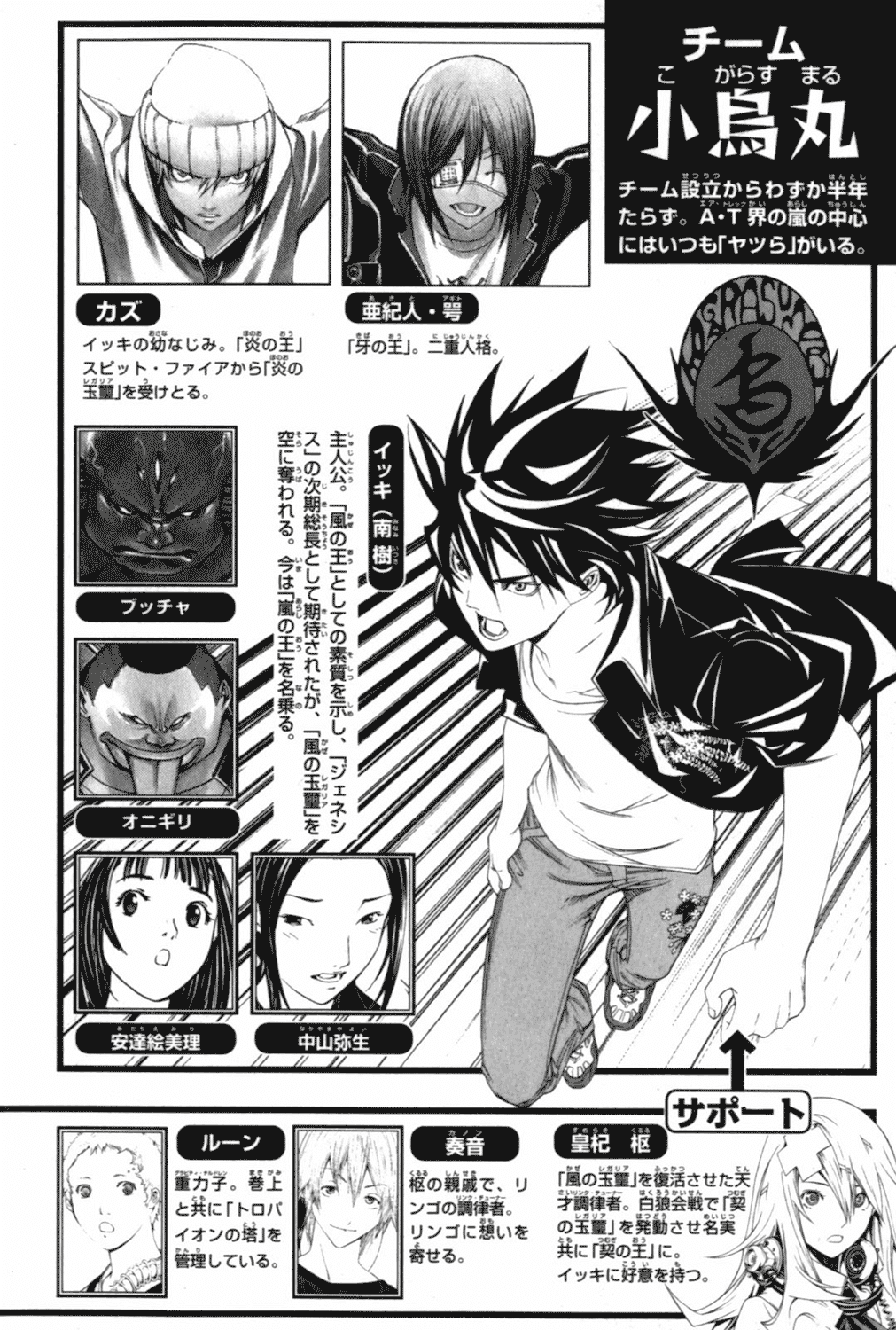Air Gear Chapter 196.5 page 7 - Chapter 196.5: Extras