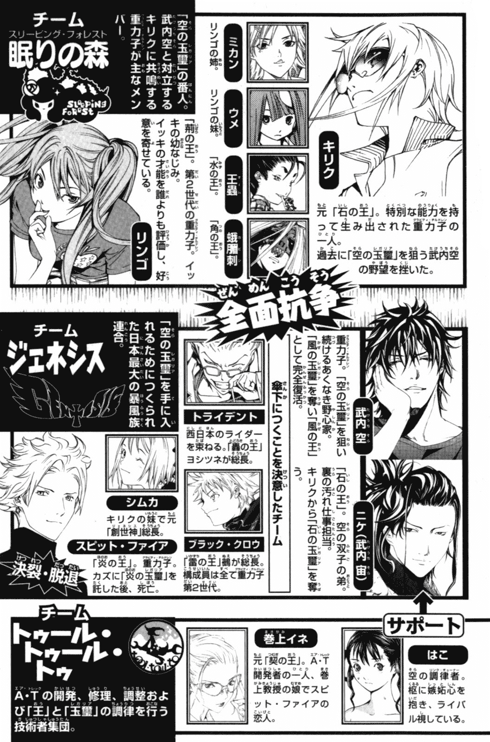 Air Gear Chapter 196.5 page 8 - Chapter 196.5: Extras