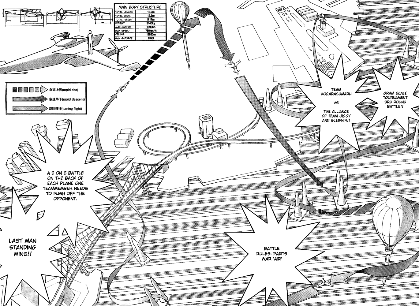 Air Gear Chapter 246 page 6 - Chapter 246