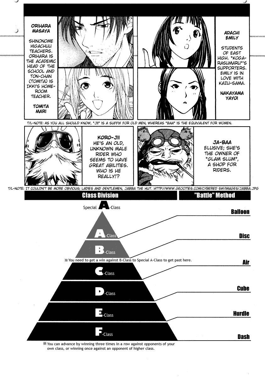 Air Gear Chapter 78 page 8 - Chapter 78