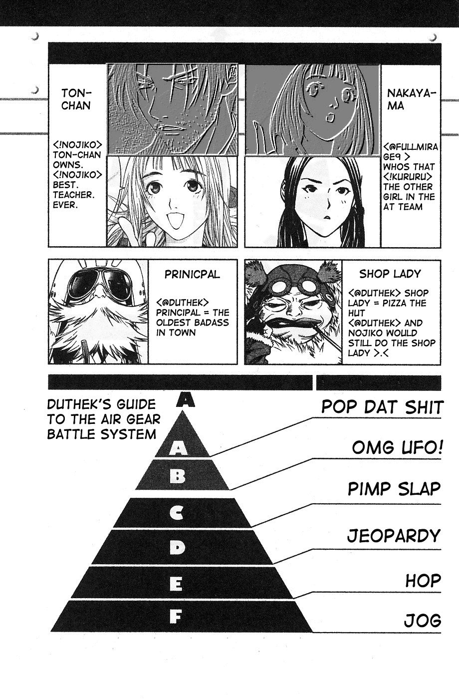 Air Gear Chapter 96 page 8 - Chapter 96