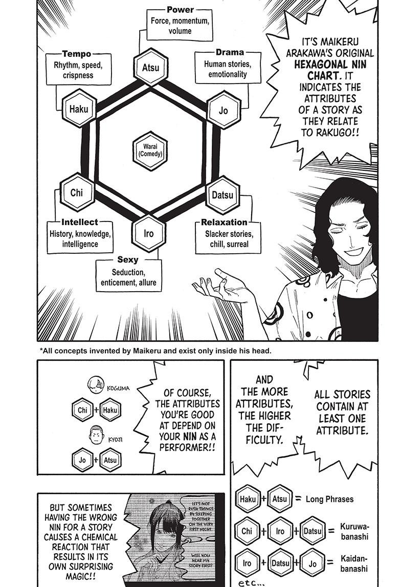 Akane Banashi Chapter 58 page 15 - Chapter 58