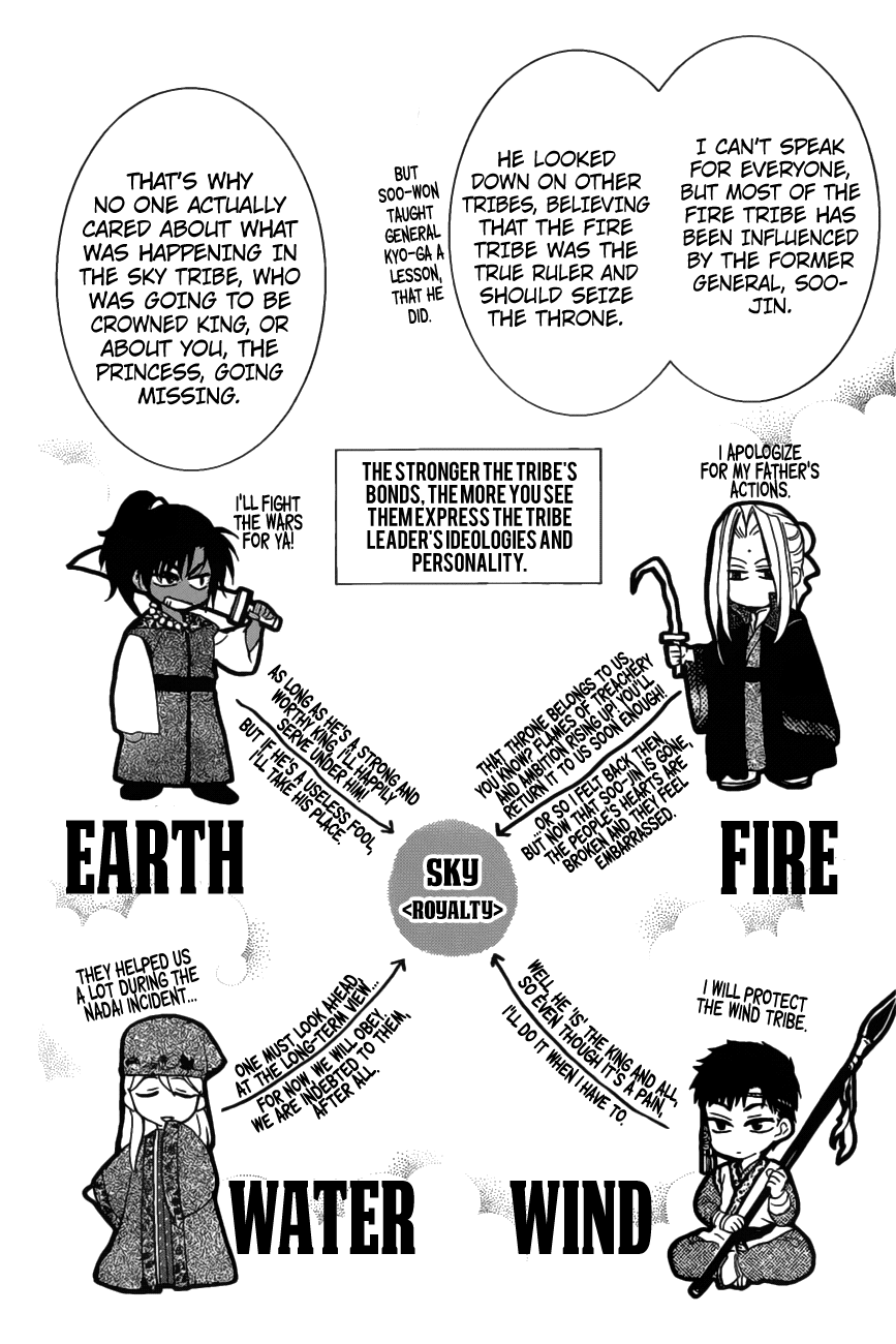 Akatsuki no Yona Chapter 158 page 10 - Chapter 158: Baseless Rumors
