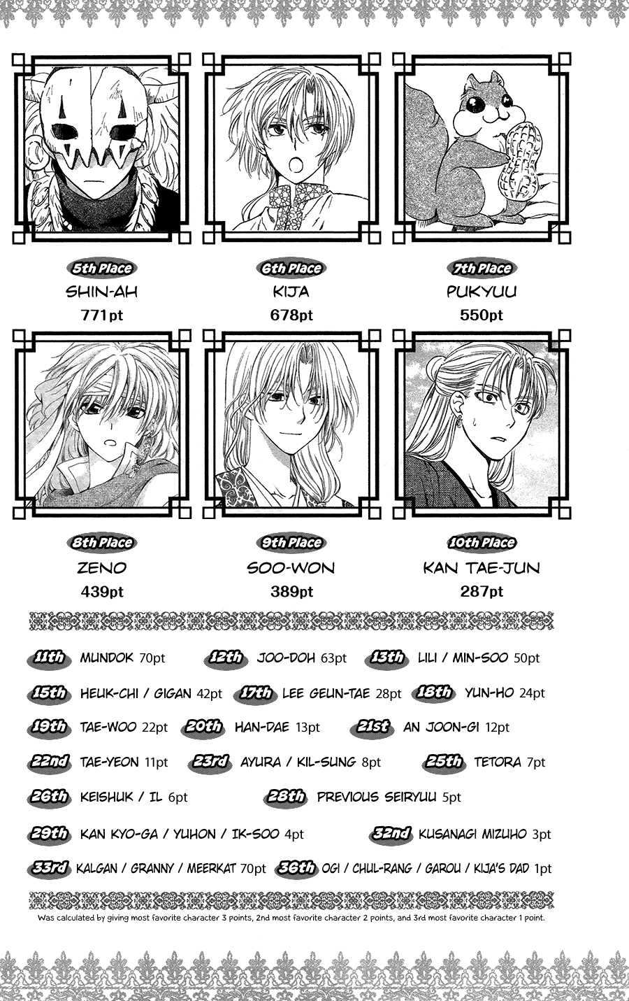 Akatsuki no Yona Chapter 99 page 3 - Chapter 99: An Endless Battle