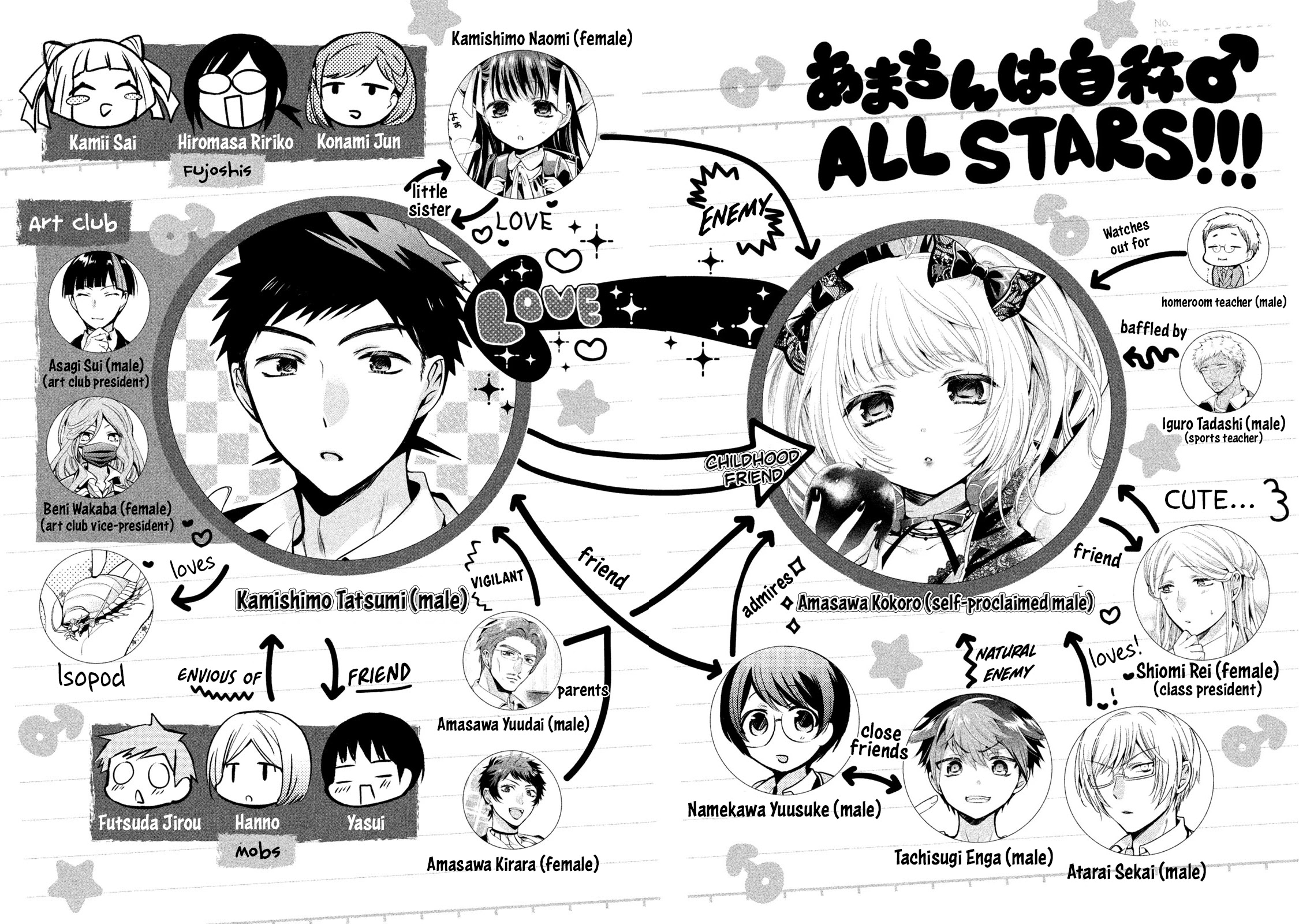 Amachin wa Jishou ♂ Chapter 31.5 page 3 - Chapter 31.5: Volume Extras