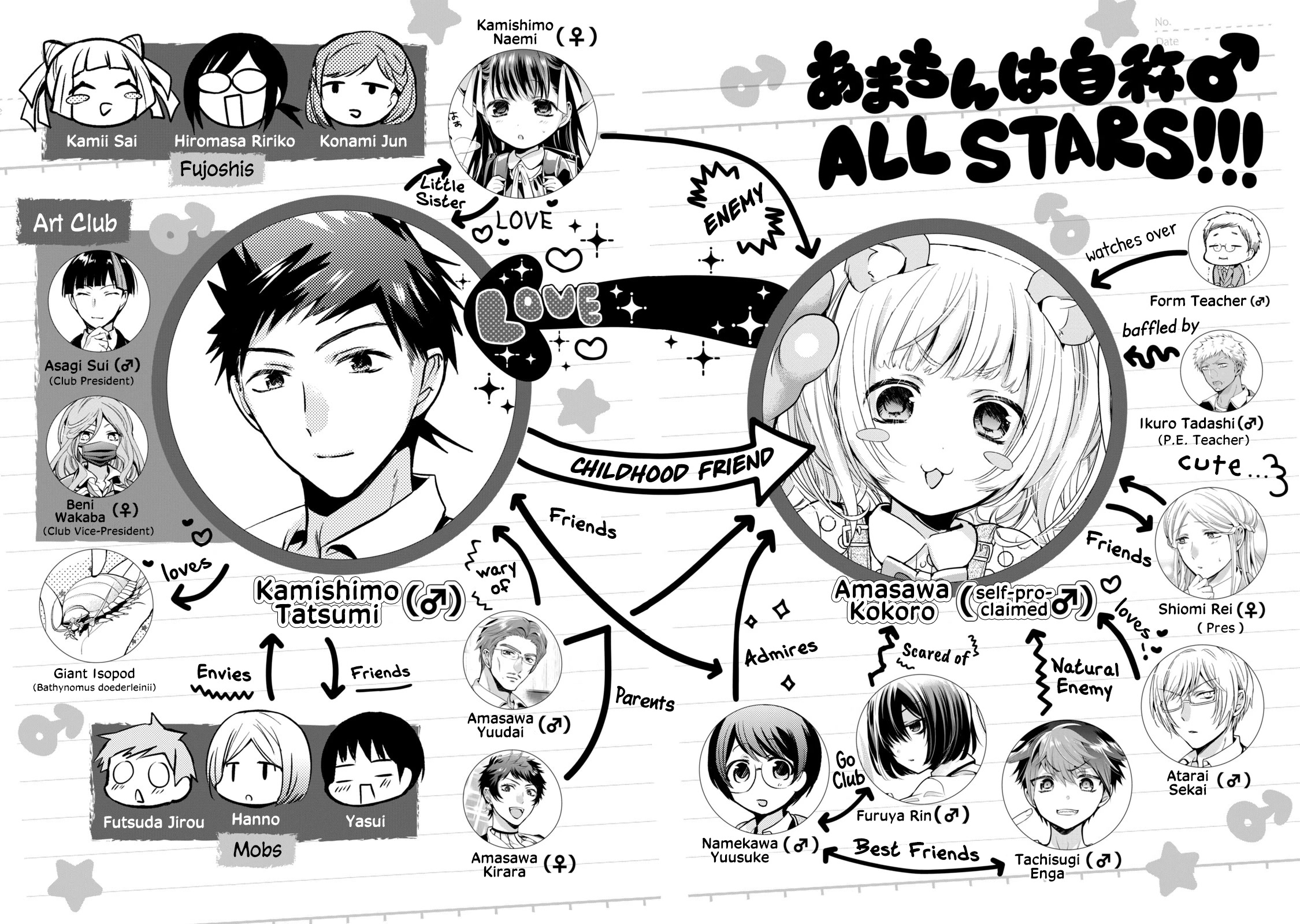 Amachin wa Jishou ♂ Chapter 41.5 page 3 - Chapter 41.5: Volume Extras
