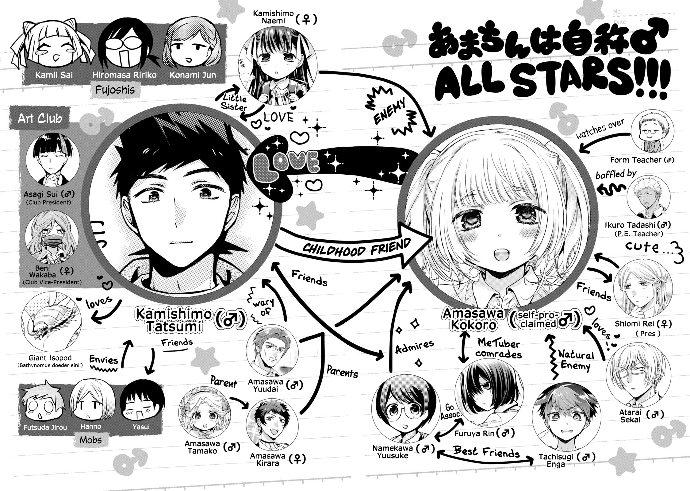 Amachin wa Jishou ♂ Chapter 46.5 page 3 - Chapter 46.5: Vol. 8 Extras