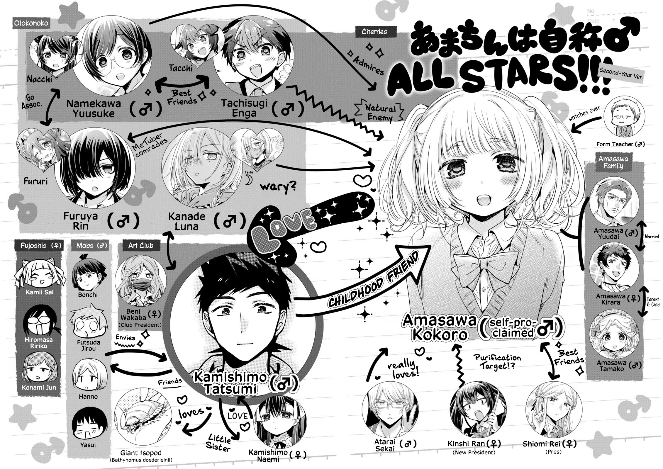 Amachin wa Jishou ♂ Chapter 51.5 page 3 - Chapter 51.5: Vol. 9 Extras