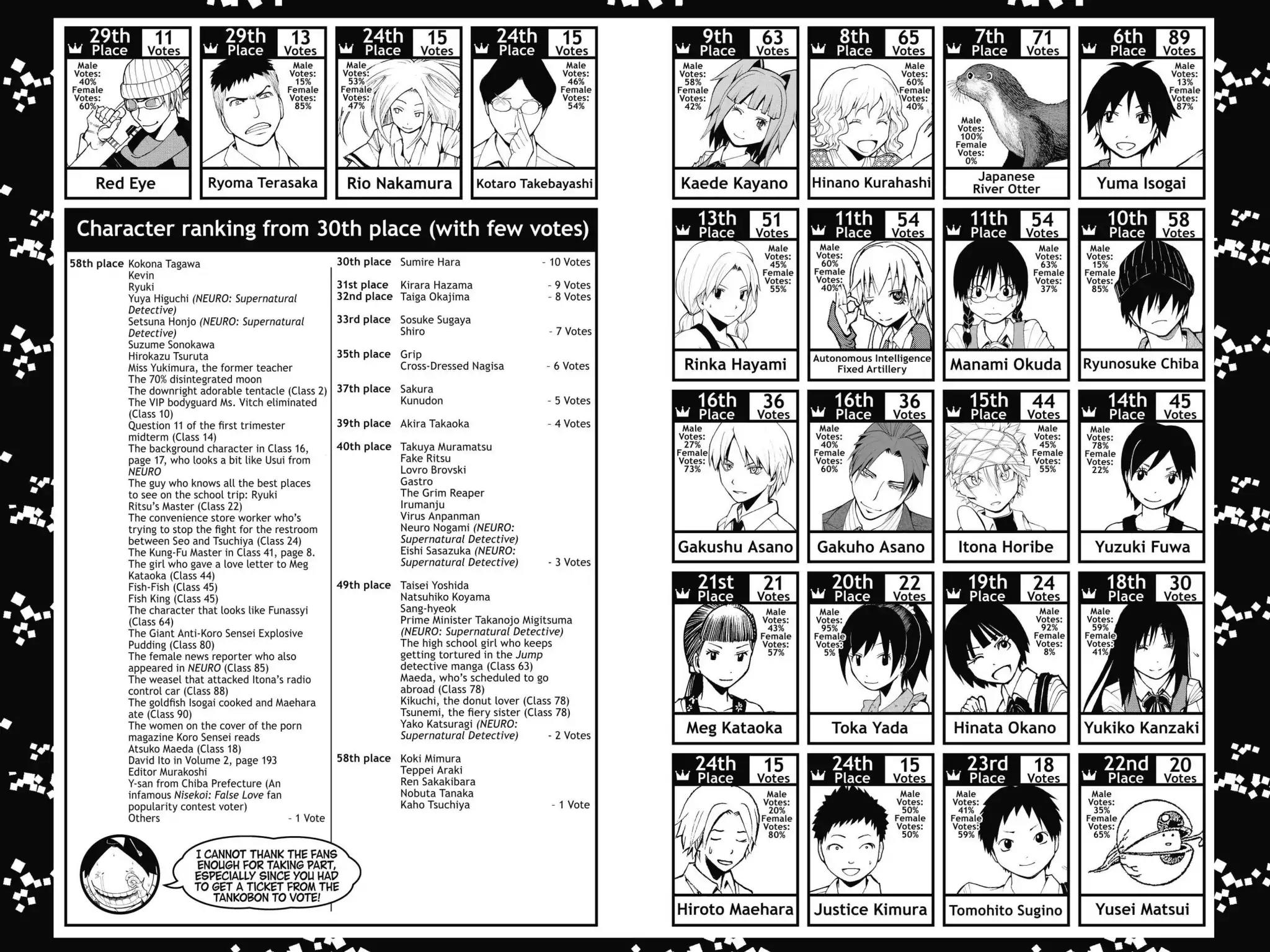 Ansatsu Kyoushitsu Chapter 106 page 21 - Chapter 106: Vol.12 CLASS 106: Time for the Grim Reaper-6th Period
