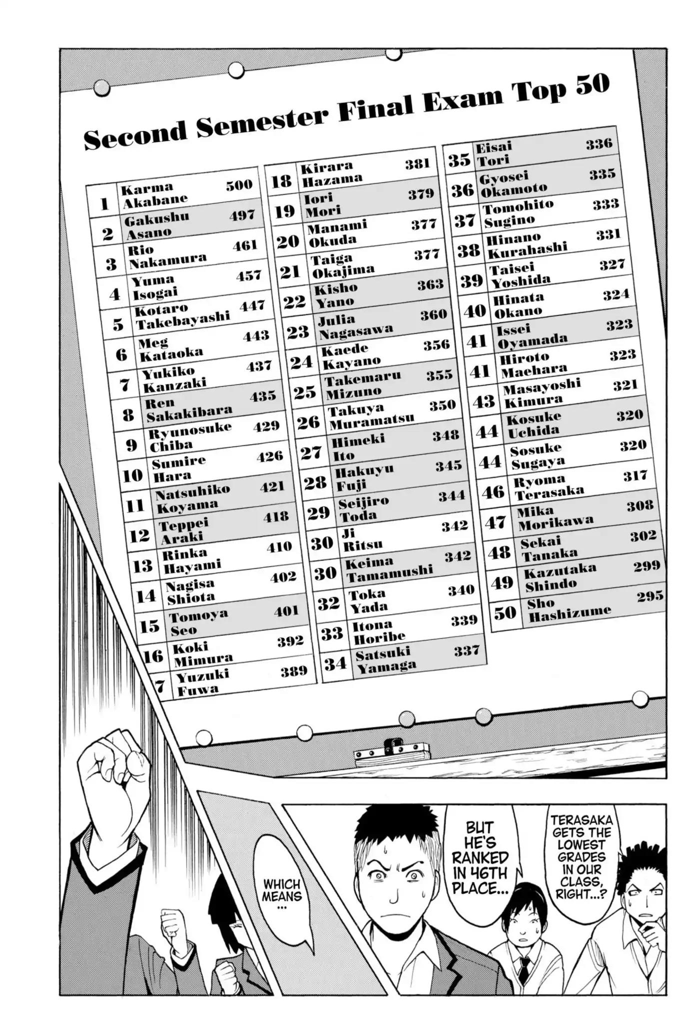 Ansatsu Kyoushitsu Chapter 123 page 4 - Chapter 123: Vol.14 CLASS 123: Time for a Revelation