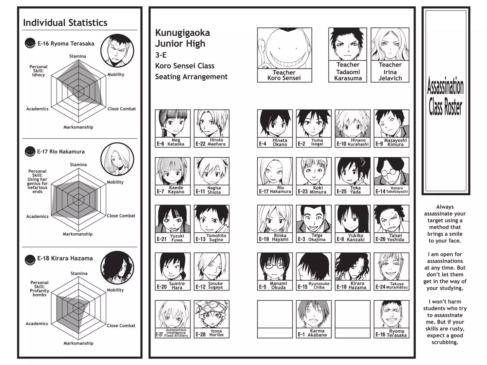 Ansatsu Kyoushitsu Chapter 125 page 6 - Chapter 125: Vol.15 CLASS 125: Time to Be Perfect