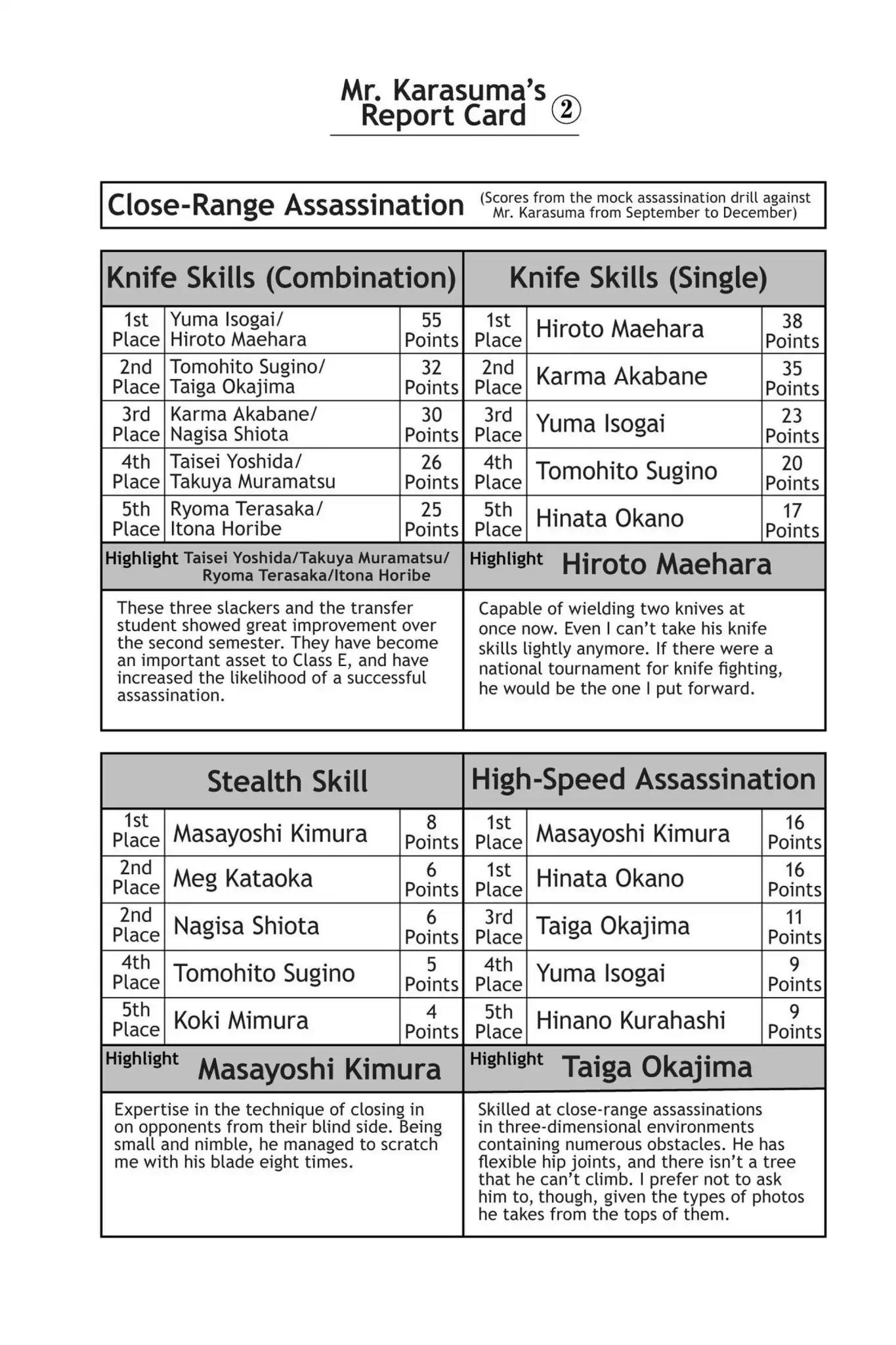 Ansatsu Kyoushitsu Chapter 135 page 20 - Chapter 135: Vol.16 CLASS 135: Time for the Past-2nd Period