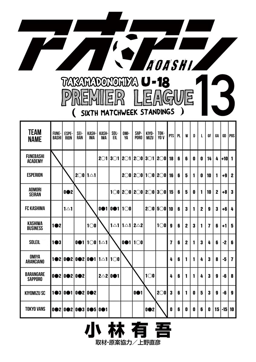 Ao Ashi Chapter 126 page 3 - Chapter 126: Premier League Seventh Match: vs. Kashiwa Business High School