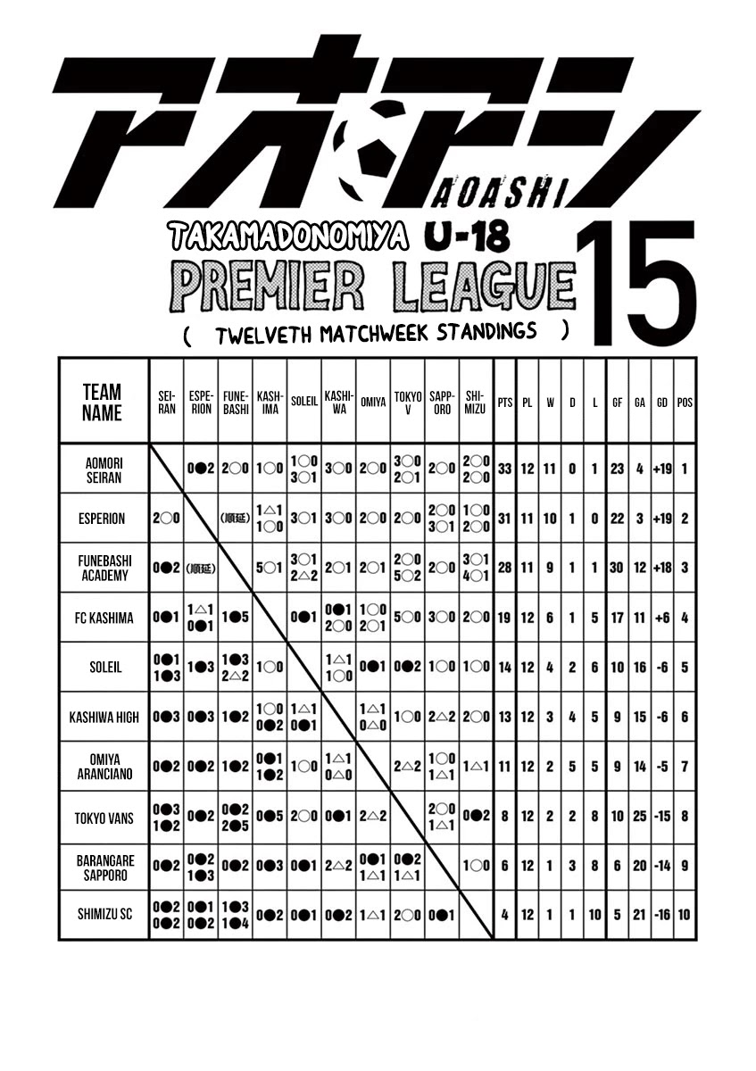 Ao Ashi Chapter 148 page 4 - Chapter 148: International Football Overlap