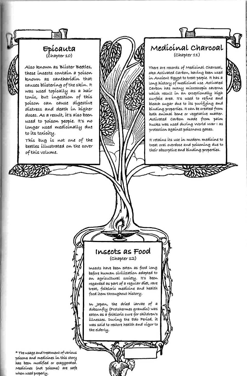 Apothecarius Argentum Chapter 10 page 46 - Chapter 10