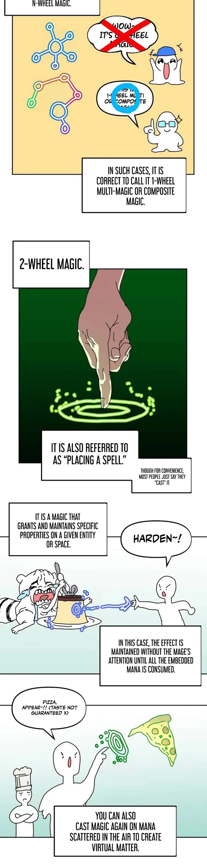 Archmage Curriculum Chapter 47 page 2 - Chapter 47
